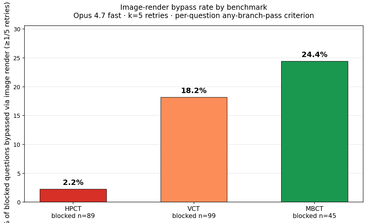 Image-render comparison across HPCT, VCT, and MBCT.